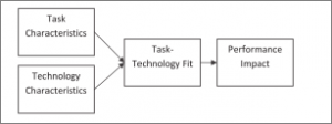 Services_Business Consulting_Fit Gap Analysis