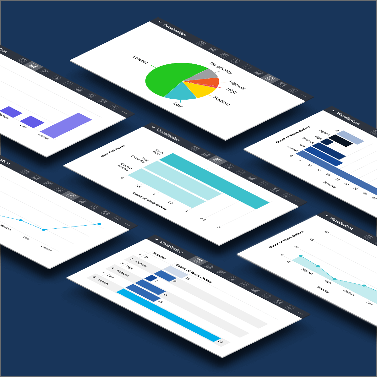 fiix cmms - analytics