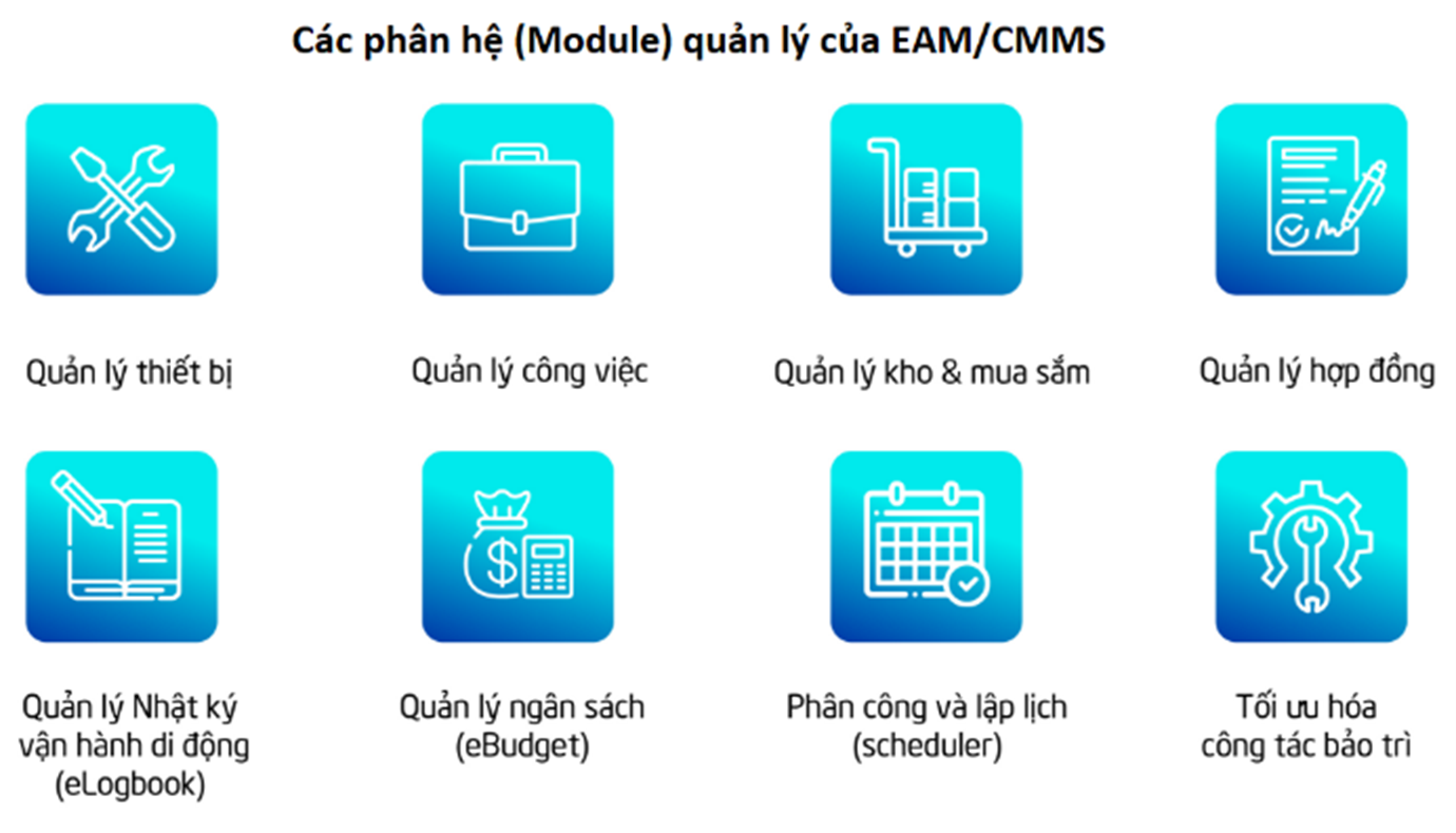 Quản lý thiết bị & Bảo trì IBM Maximo APM và Rockwell Fiix CMMS