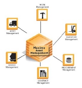 VN_ENHANCE ANALYSIS & STANDARDIZE DATA FOR MAXIMO ASSET MANAGEMENT SYSTEM