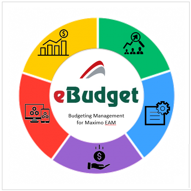Budgeting Management - eBudget Control - Avenue