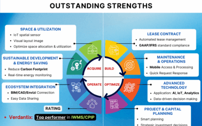 IBM Maximo Real Estate and Facilities Management