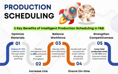 Intelligent Production Planning in the Food & Beverage Industry