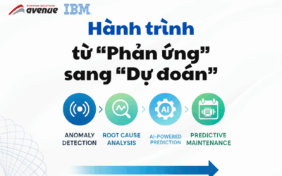 Hành trình từ “sự cố” đến “dự đoán”