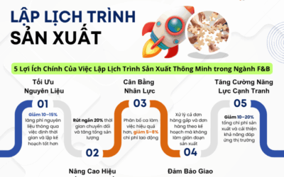 Lập Kế Hoạch Sản Xuất Thông Minh trong Ngành Thực Phẩm & Đồ Uống