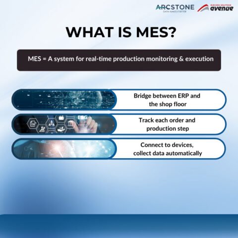 MES (Manufacturing Execution System) Is it time to implement? Where to ...
