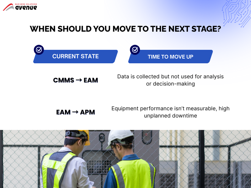 THE DIGITAL MAINTENANCE ROADMAP: CMMS – EAM – APM