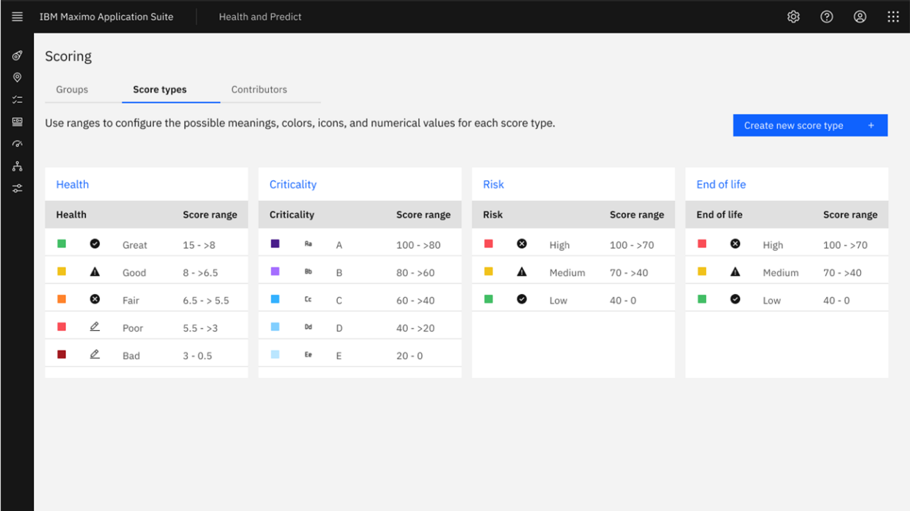 IBM Forcasting & Planning