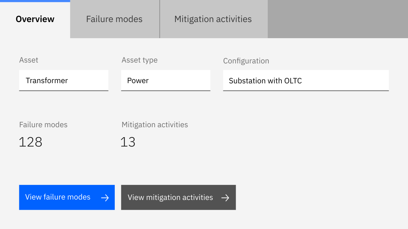Optimized Asset Strategy