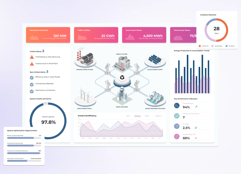 Solution-IDBoxRt
